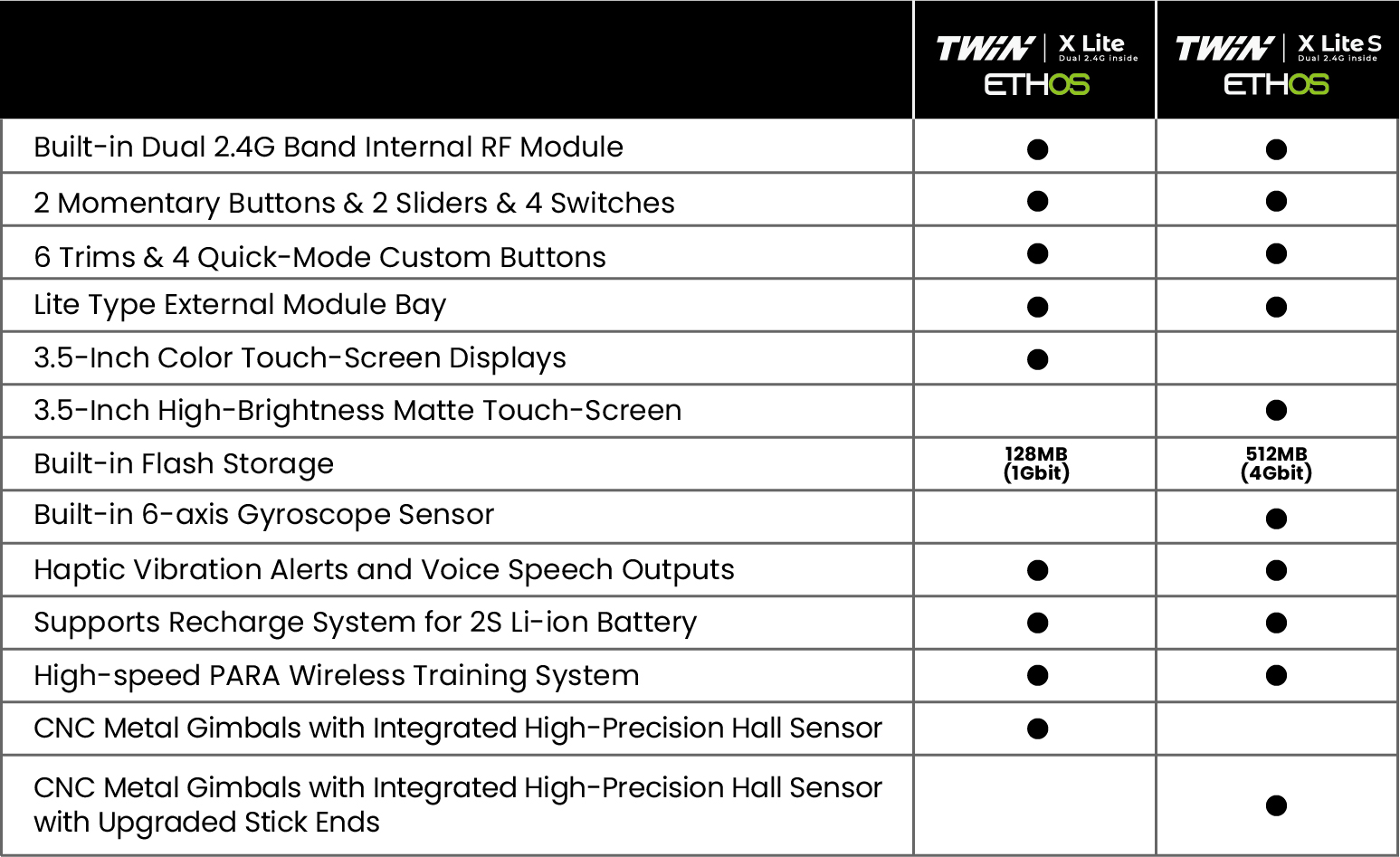 FrSky TWIN X-Lite S Transmitter Dual 2.4G Radio System Next FPV