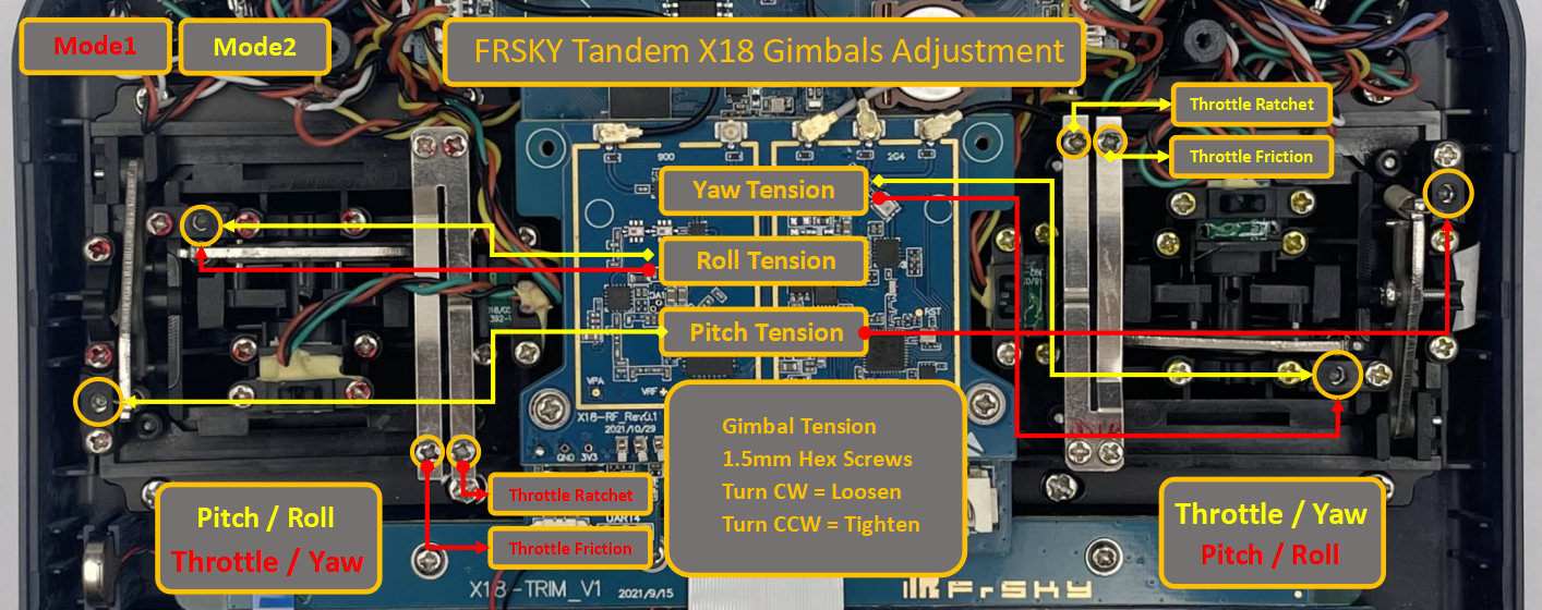 FrSky Tandem X18 Gimbals Adjustment